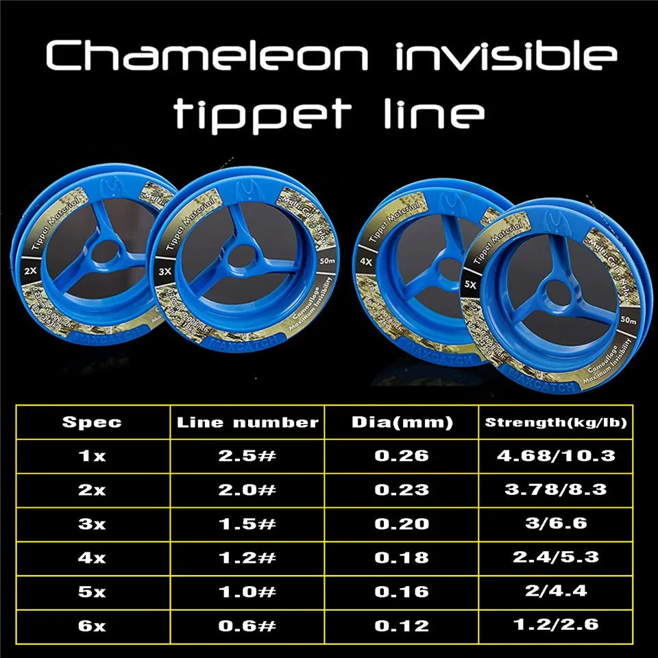 Maximumcatch Chameleon Invisible Tippet Line (1x,2x,3x,4x,5x,6x) 50M Fly Fishing Tippet Line with Tippet Holder & Spool Tender