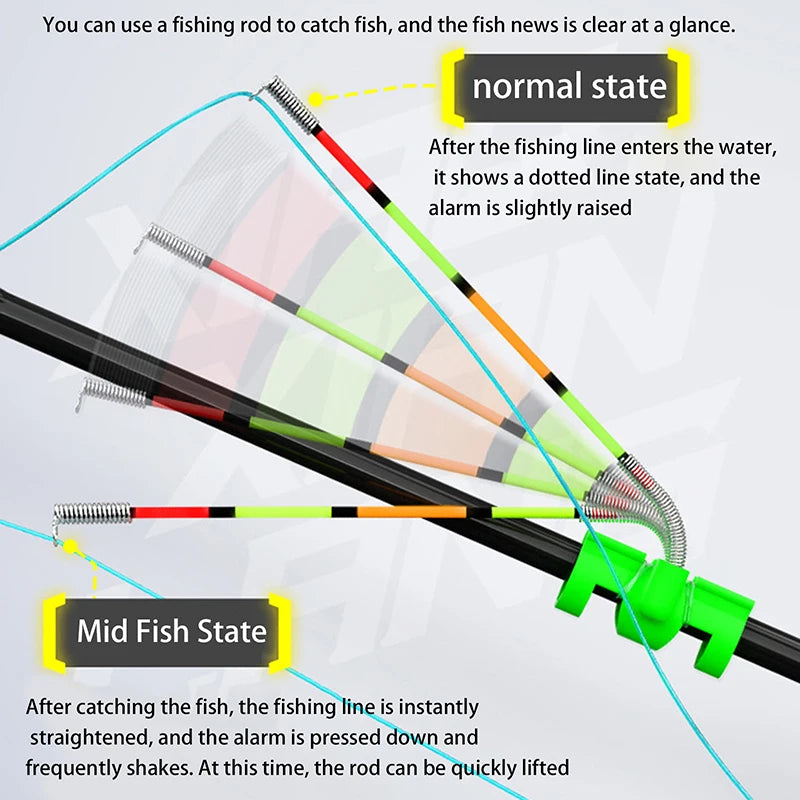 Hot Night Fishing Fishing Rod Lighting Stick Removable Waterproof Fishing Bite Bell Alarm Indicator Float Tackle For Lure Road